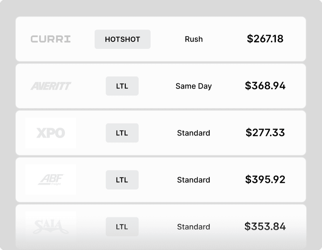 Curri rate comparison table showing LTL and Hotshot quotes from Curri, Averitt, XPO, ABF, and Saia side by side with service levels and prices for a single shipment