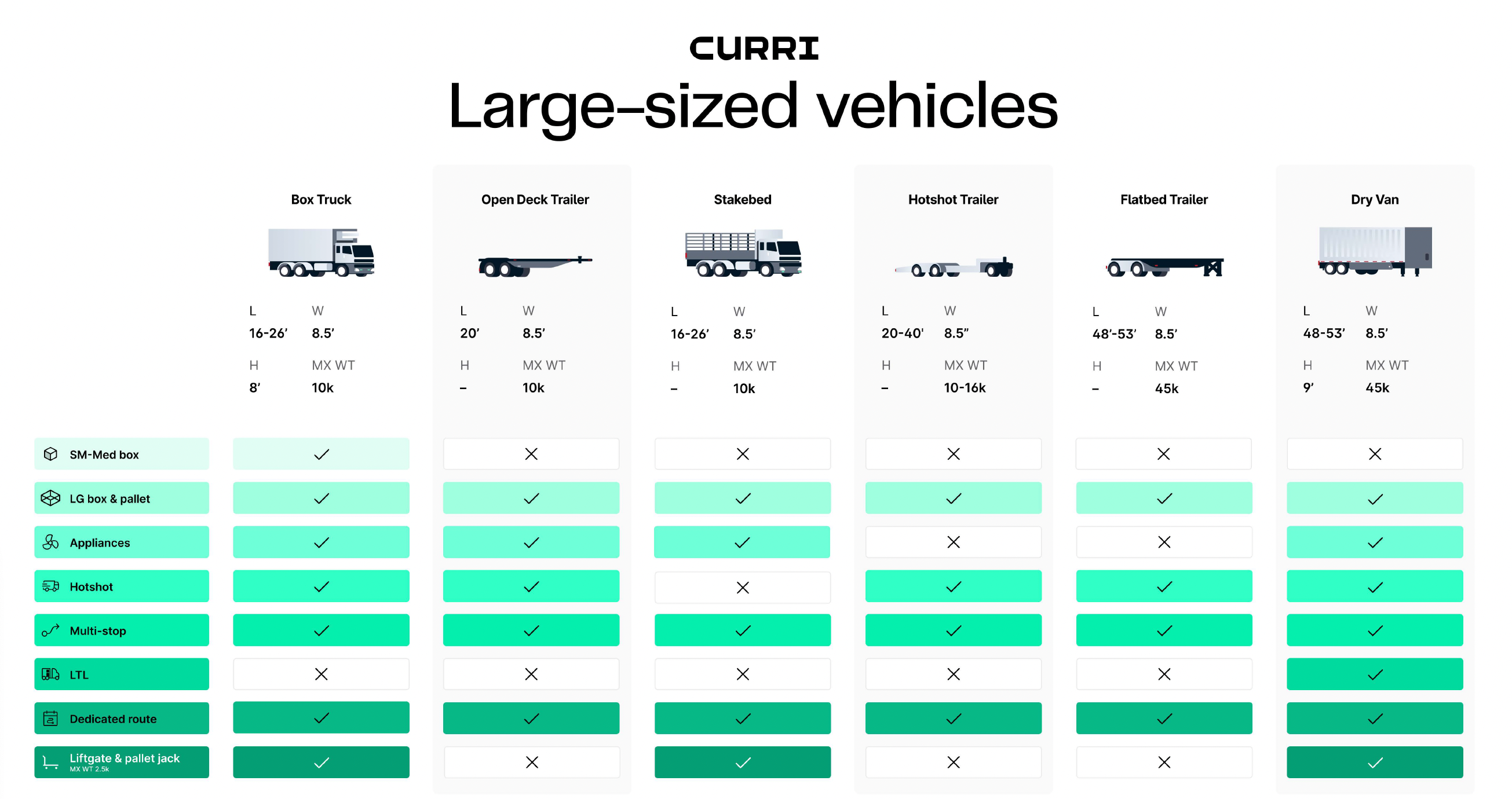 Example of large-sized vehicles available within the Curri nationwide network of drivers
